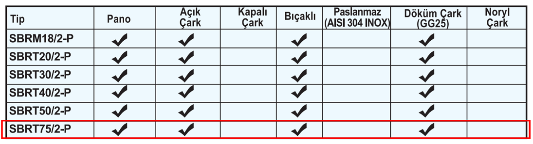 SUMAK SBRT75/2-P 5.50 kw 7.50 kw 2900 D/D 380 volt Trifaze Parçalayıcı Bıçaklı Foseptik Dalgıç Pompası Malzeme Özellikleri Tablosu